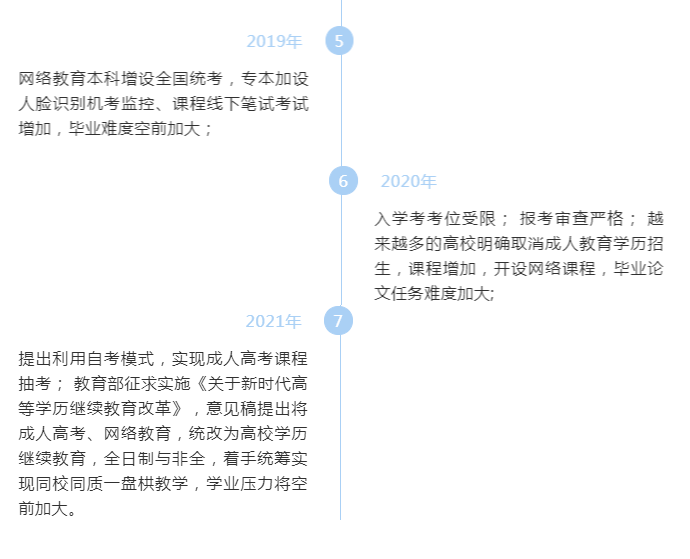 湖南成人高考改革的趋势是怎么样的？会越来越难吗？(图5)