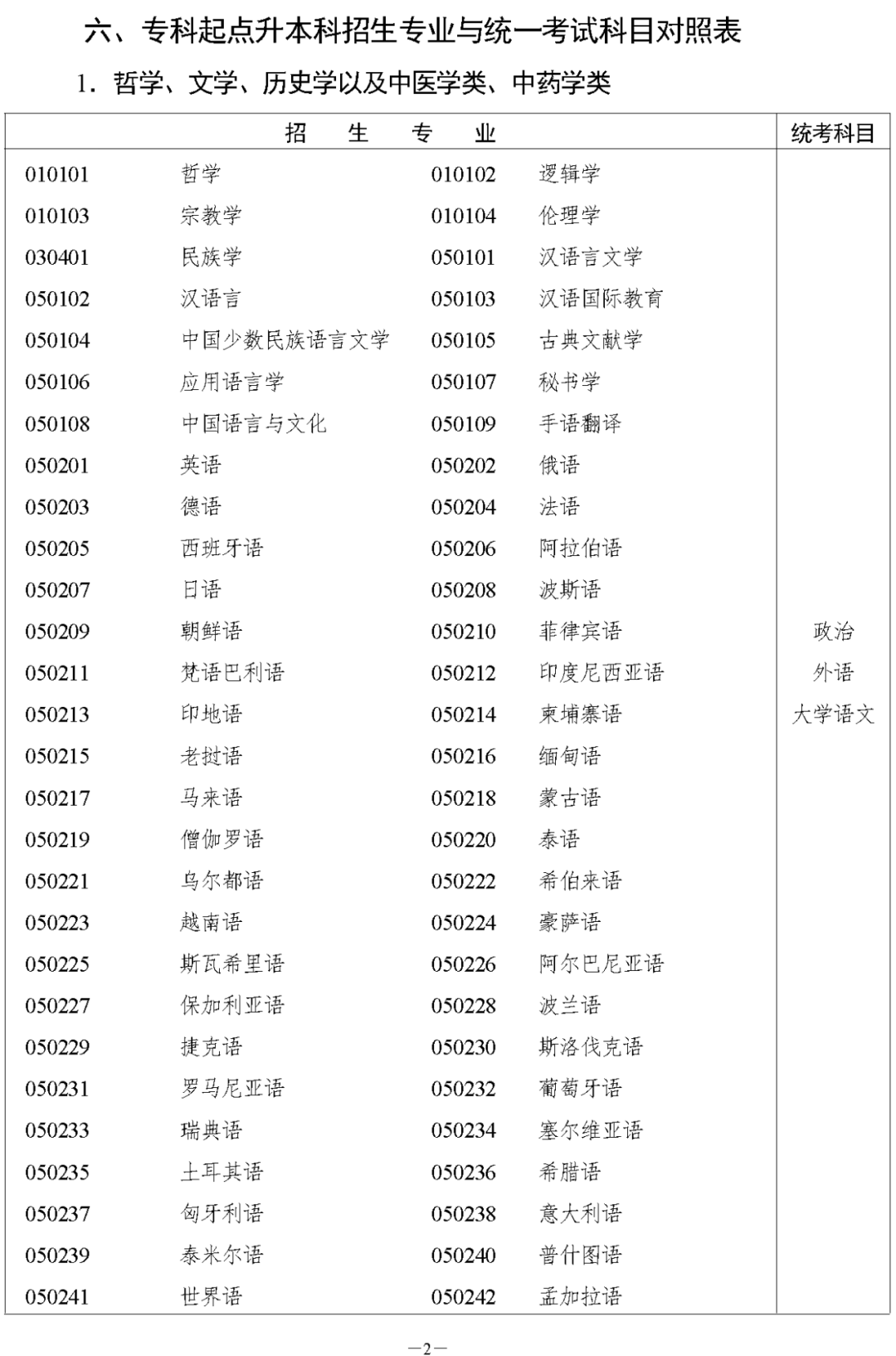 湖南省2023年成人高等学校招生全国统一考试报名须知(图4)
