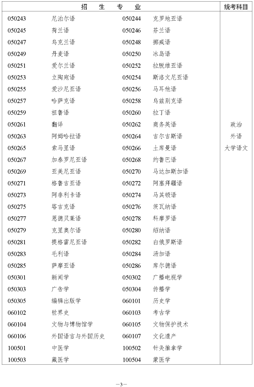 湖南省2023年湘潭成人高考高等学校招生全国统一考试报名须知(图5)