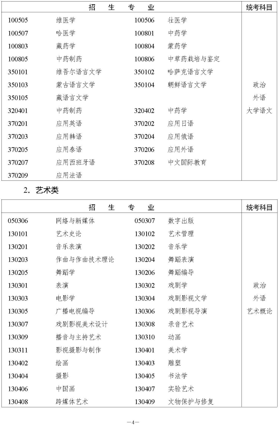 湖南省2023年成人高等学校招生全国统一考试报名须知(图6)