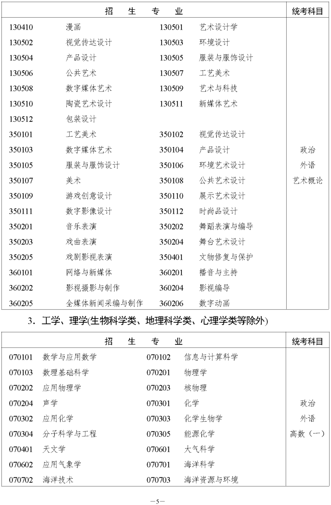 湖南省2023年成人高等学校招生全国统一考试报名须知(图7)