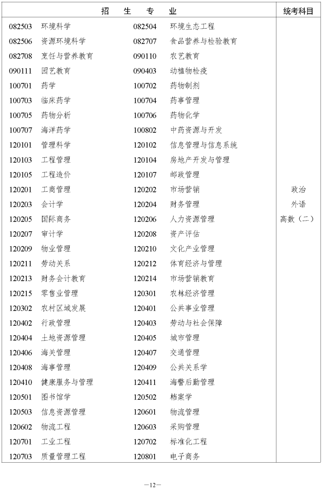 湖南省2023年湘潭成人高考高等学校招生全国统一考试报名须知(图14)