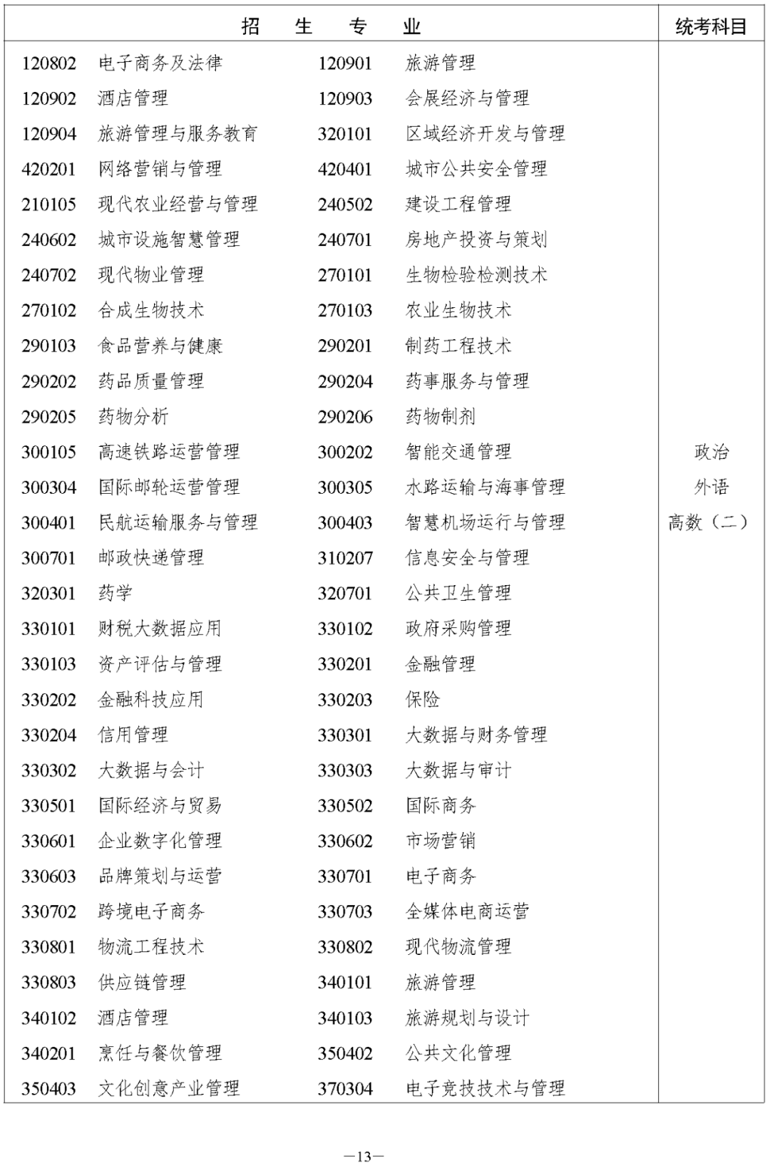 湖南省2023年成人高等学校招生全国统一考试报名须知(图15)