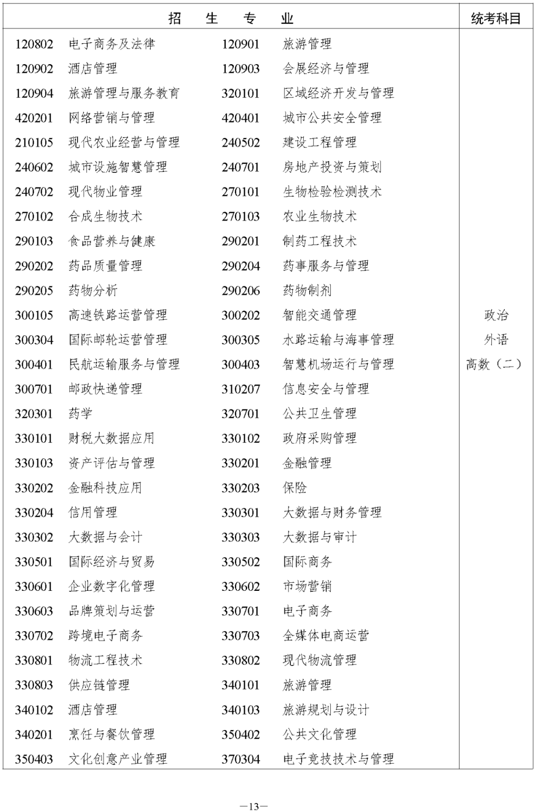 湖南省2023年岳阳成人高考高等学校招生全国统一考试报名须知(图15)