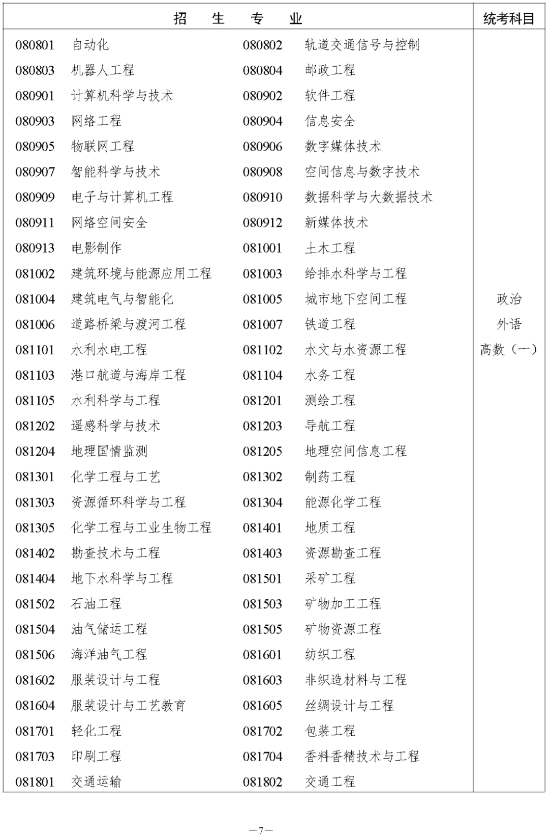 2023年湖南成人高考今日（8.31）开始注册报名！(图9)