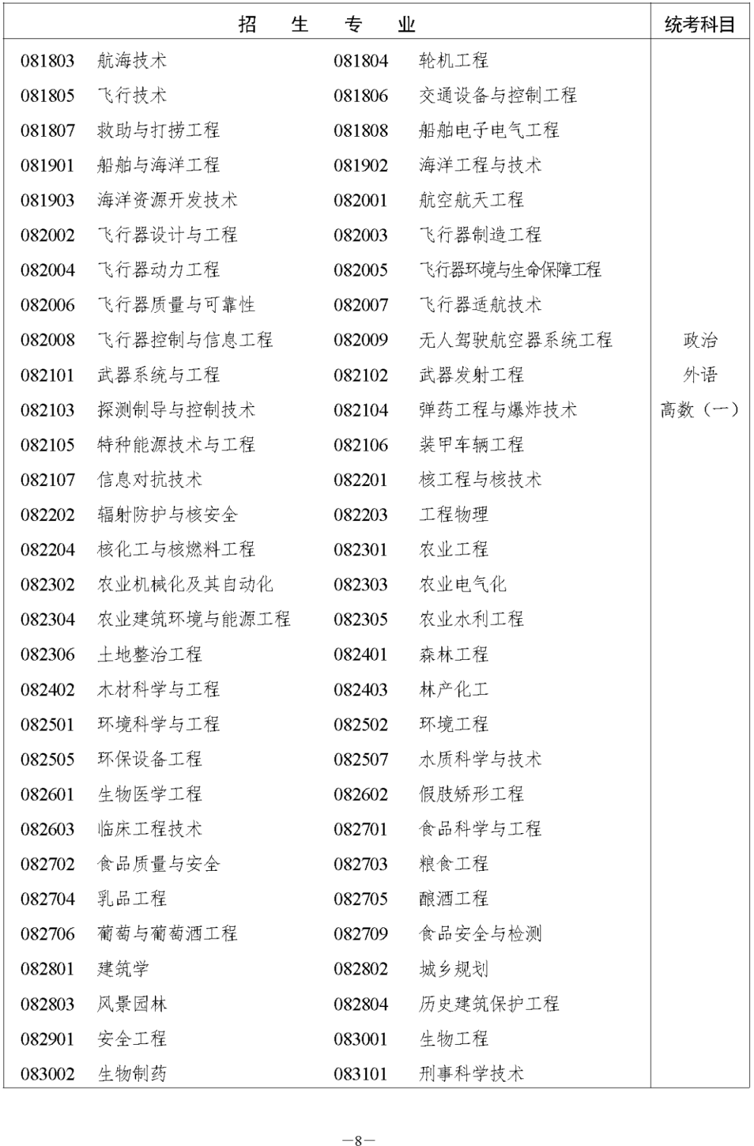 湖南省2023年成人高等学校招生全国统一考试报名须知(图10)