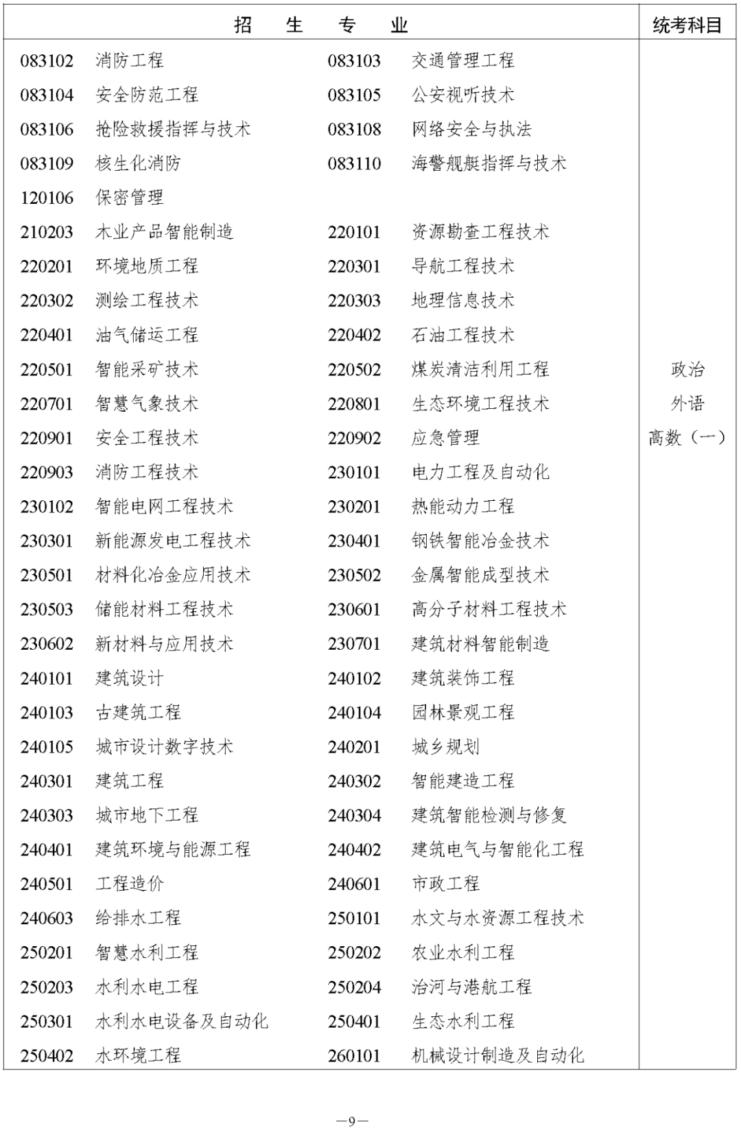 湖南省2023年衡阳成人高考高等学校招生全国统一考试报名须知(图11)