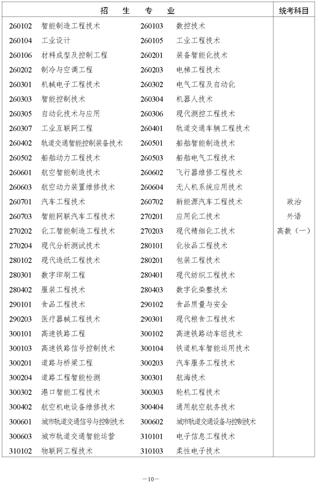 湖南省2023年成人高等学校招生全国统一考试报名须知(图12)
