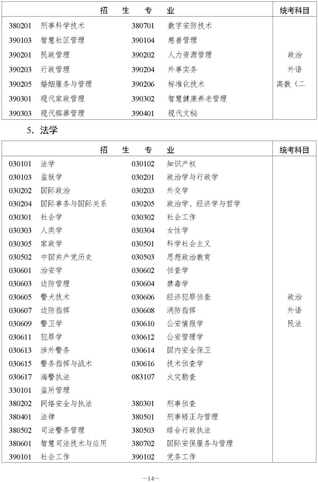 湖南省2023年成人高等学校招生全国统一考试报名须知(图16)