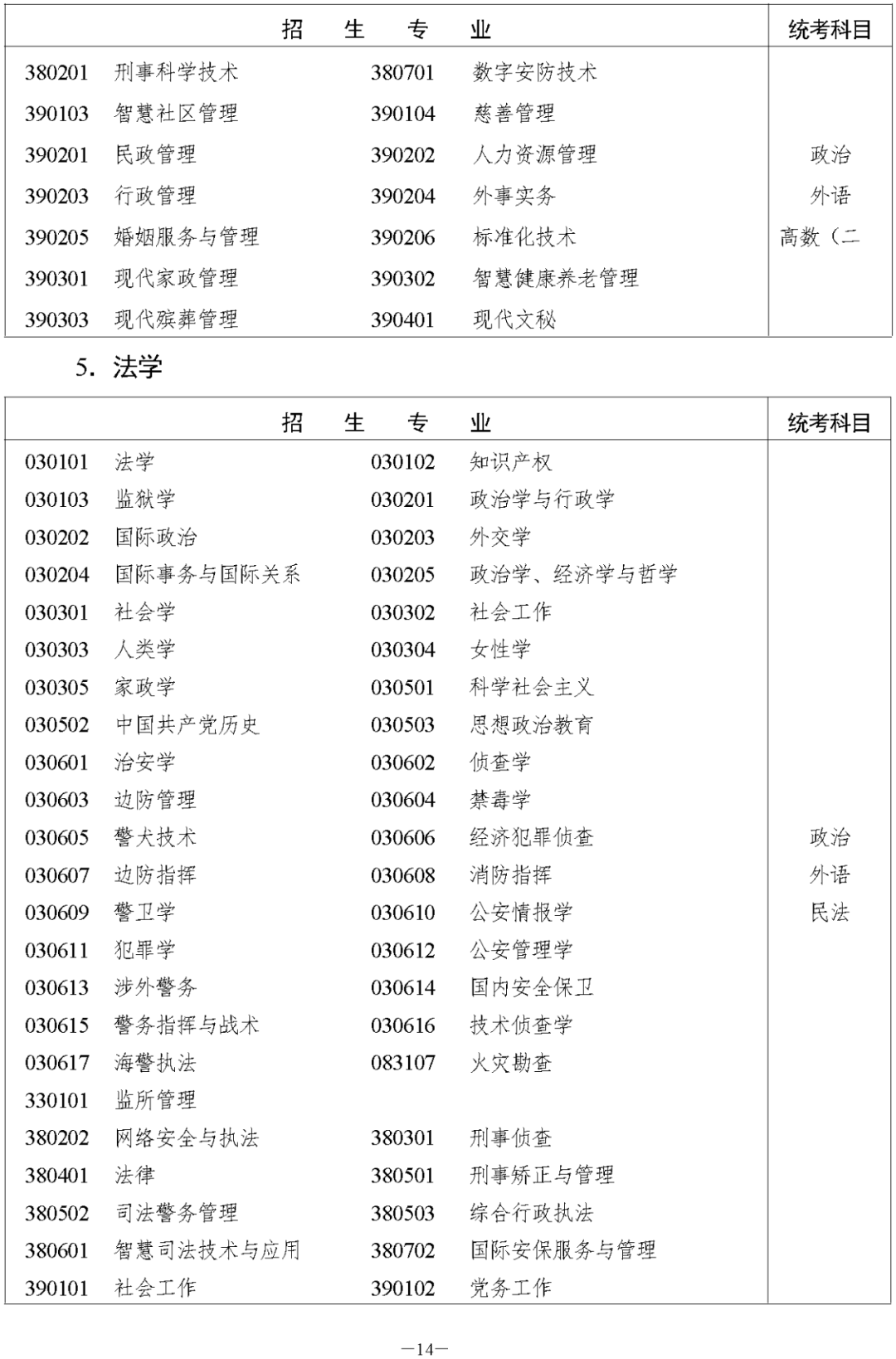 2023年湖南成人高考今日（8.31）开始注册报名！(图16)