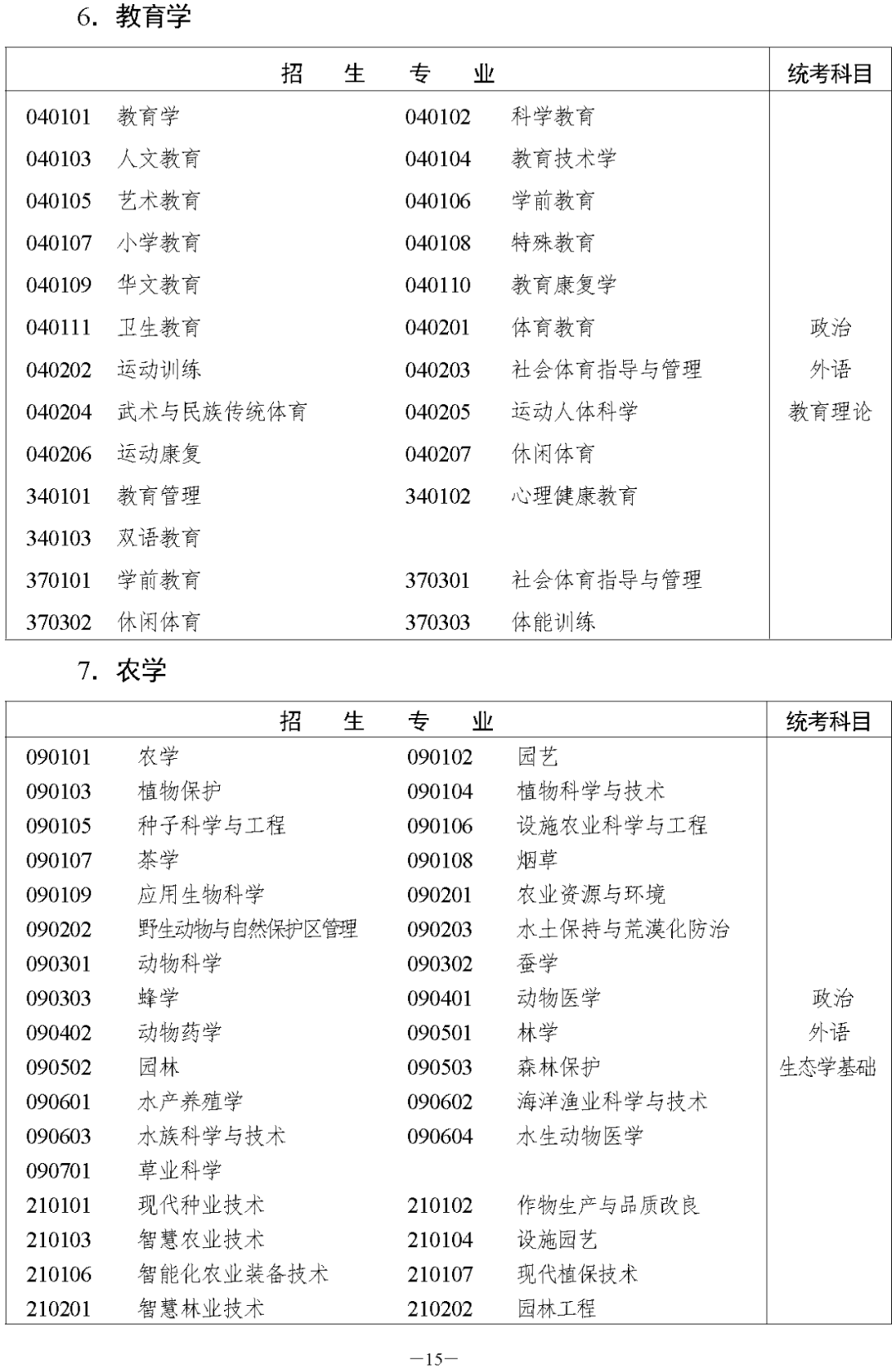 湖南省2023年永州成人高考高等学校招生全国统一考试报名须知(图17)