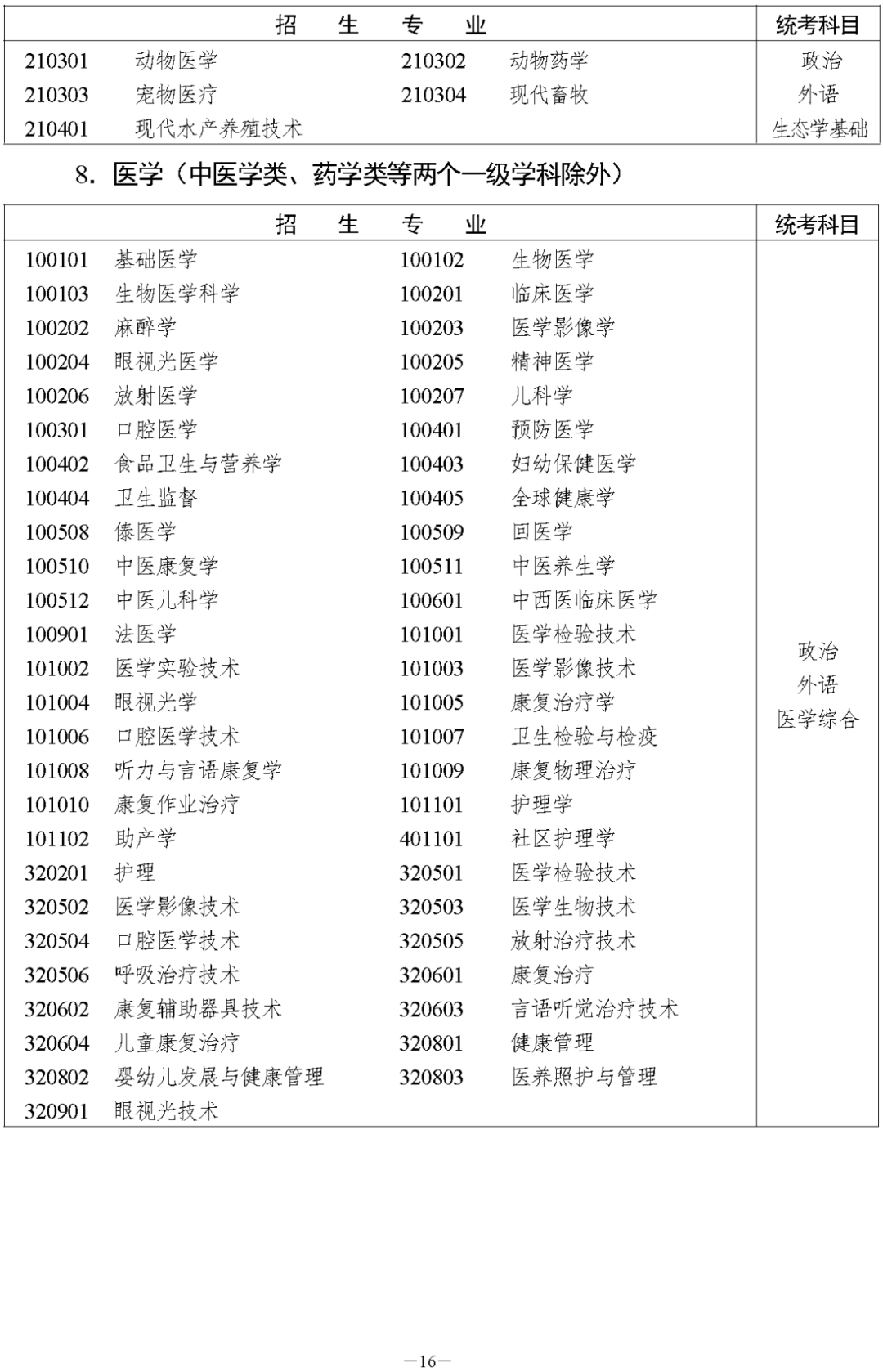 湖南省2023年成人高等学校招生全国统一考试报名须知(图18)