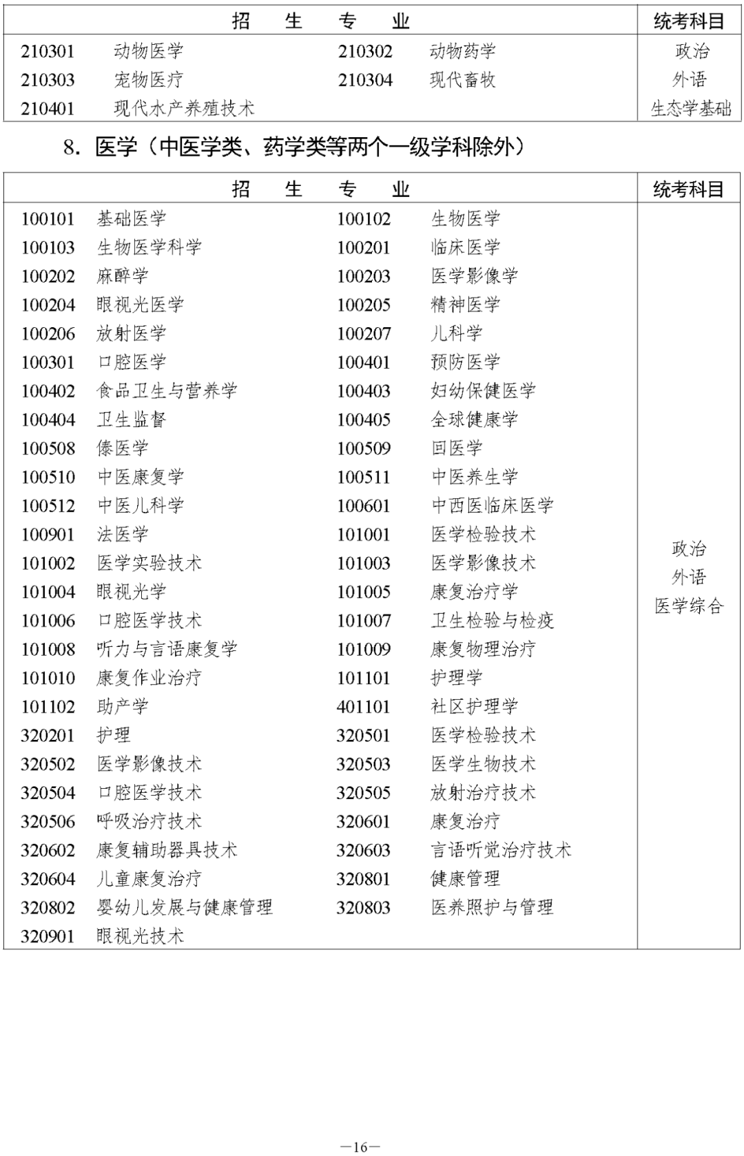 2023年湖南成人高考今日（8.31）开始注册报名！(图18)