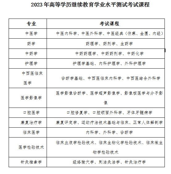 湖南中医药大学2023年成人学士学位考试通知