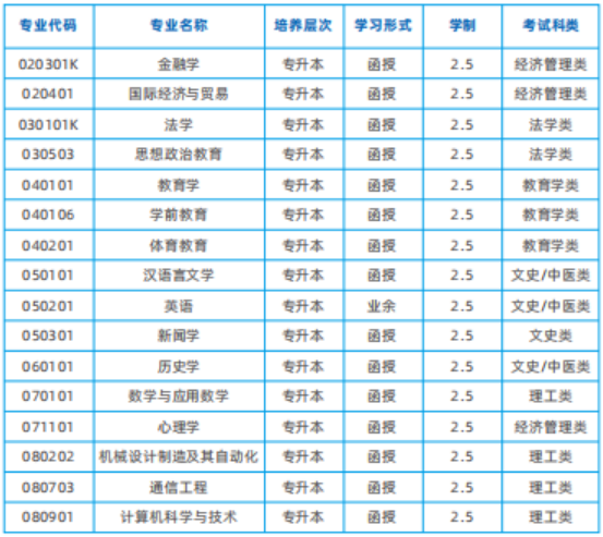 2024年湖南师范大学成人高考招生简章(图8)