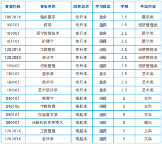 2024年湖南师范大学成人高考招生简章(图9)