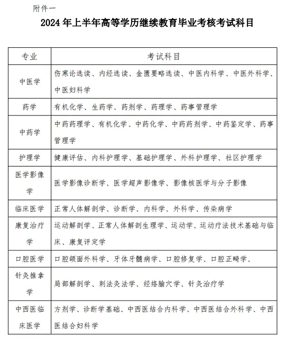 湖南中医药大学2024年成人高考毕业考试安排