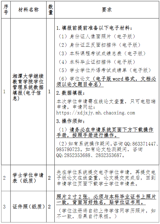 2025年5月湘潭大学成人本科毕业生学士学位申请通知(图2)