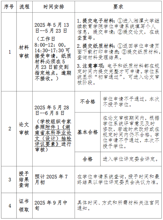 2025年5月湘潭大学成人本科毕业生学士学位申请通知(图1)