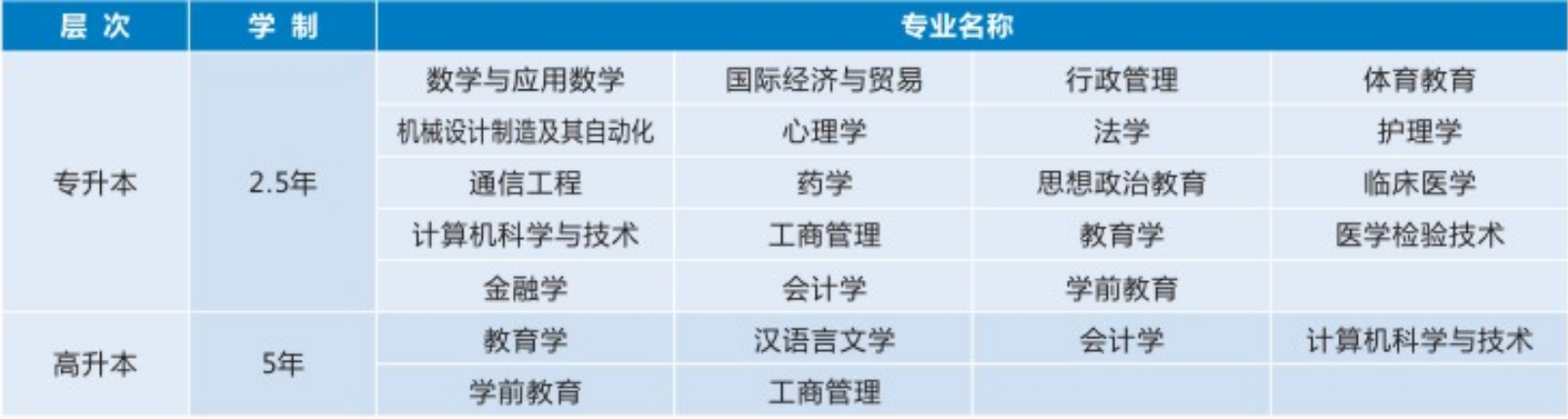 2025年湖南师范大学成人高考招生简章(图8)