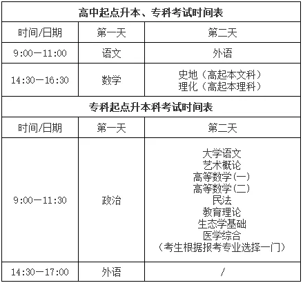2025年湖南成人高考考试时间(图2)