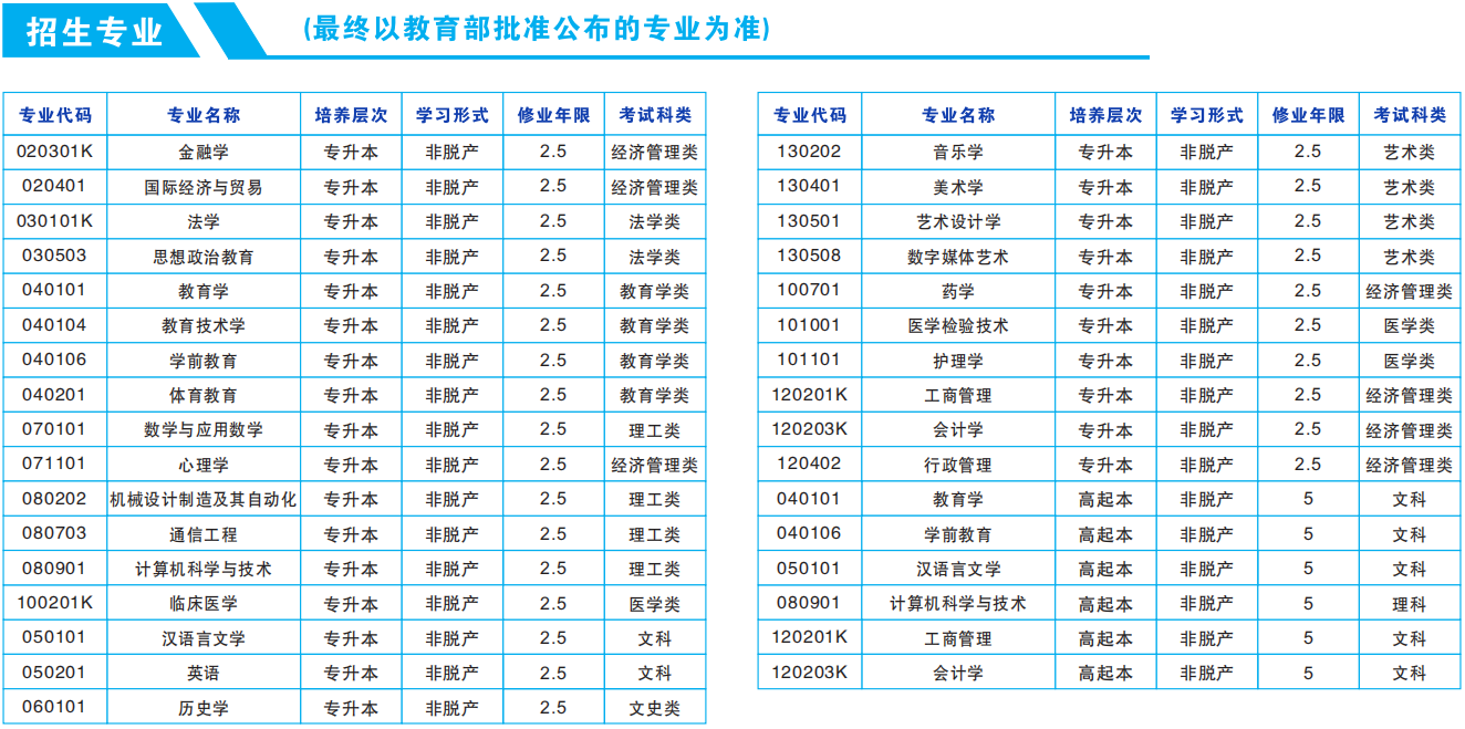 湖南师范大学2025年成人高考报名须知(图4)