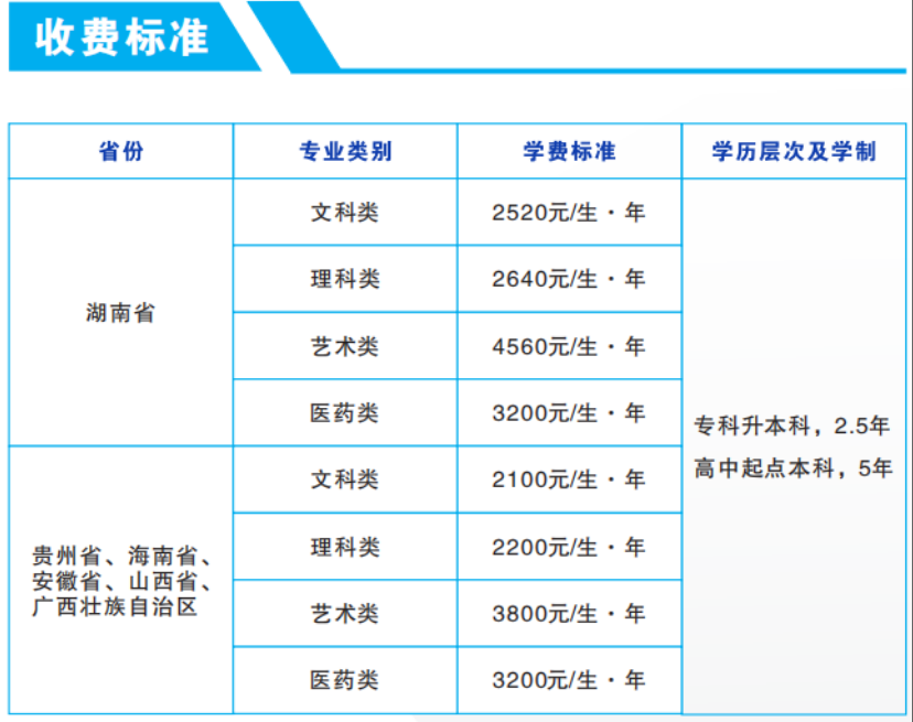  湖南师范大学2025年成人高考收费标准(图3)