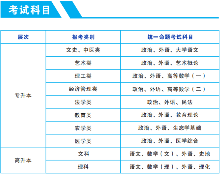  湖南师范大学2025年成人高考收费标准
