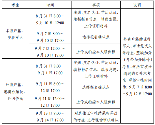 湖南省2025年成人高校招生考试报名工作实施办法！