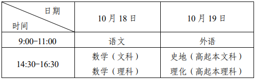 湖南省2025年成人高校招生考试报名工作实施办法！(图2)