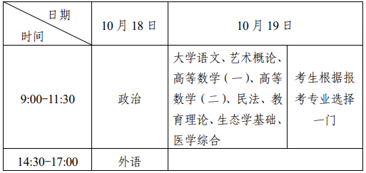 湖南省2025年成人高校招生考试报名工作实施办法！(图3)
