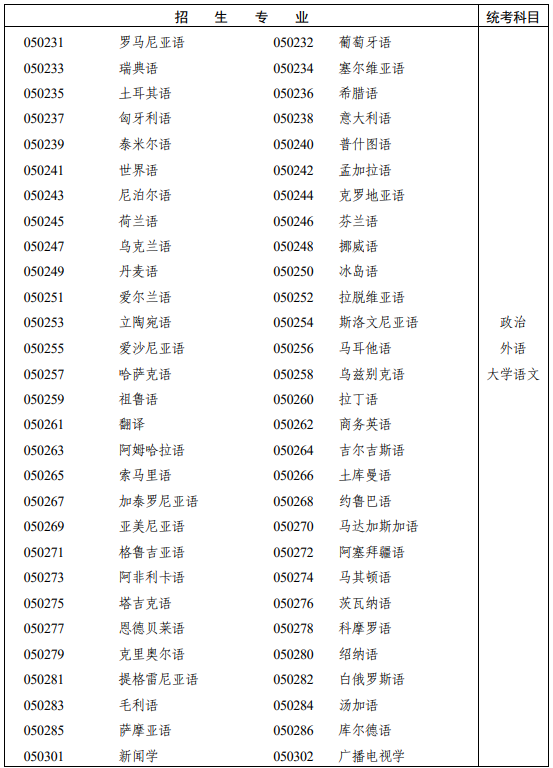 湖南省2025年成人高考专科起点升本科招生专业与统一考试科目对照表！(图2)