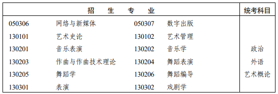 湖南省2025年成人高考专科起点升本科招生专业与统一考试科目对照表！(图4)