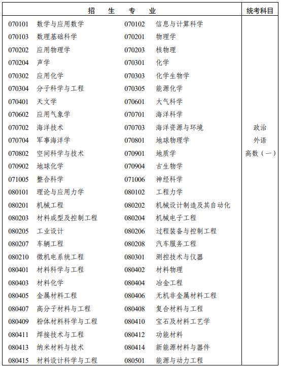 湖南省2025年成人高考专科起点升本科招生专业与统一考试科目对照表！(图6)