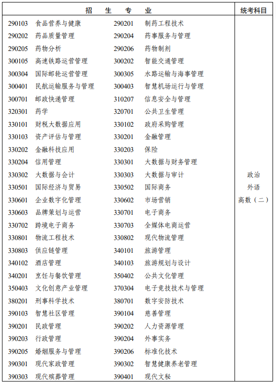 湖南省2025年成人高考专科起点升本科招生专业与统一考试科目对照表！(图14)