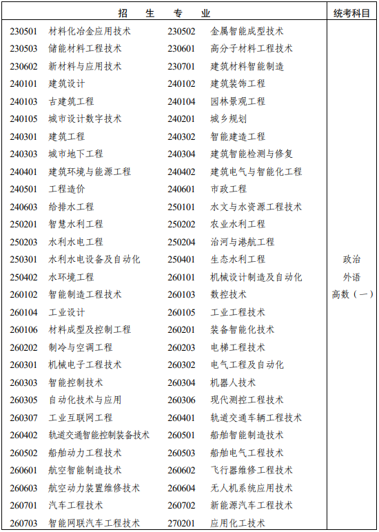湖南省2025年成人高考专科起点升本科招生专业与统一考试科目对照表！(图10)