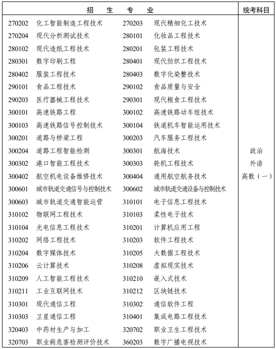 湖南省2025年成人高考专科起点升本科招生专业与统一考试科目对照表！(图11)