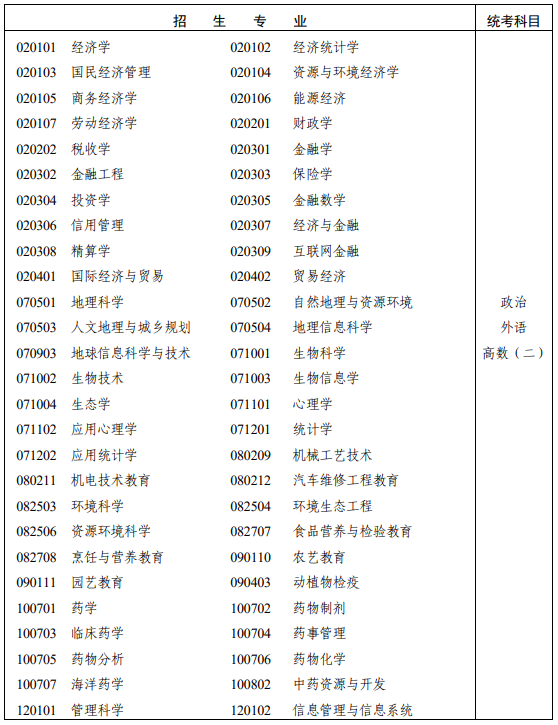 湖南省2025年成人高考专科起点升本科招生专业与统一考试科目对照表！(图12)