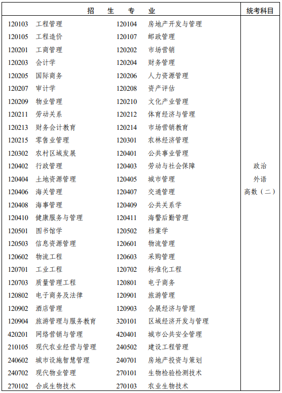 湖南省2025年成人高考专科起点升本科招生专业与统一考试科目对照表！(图13)