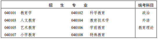 湖南省2025年成人高考专科起点升本科招生专业与统一考试科目对照表！(图16)