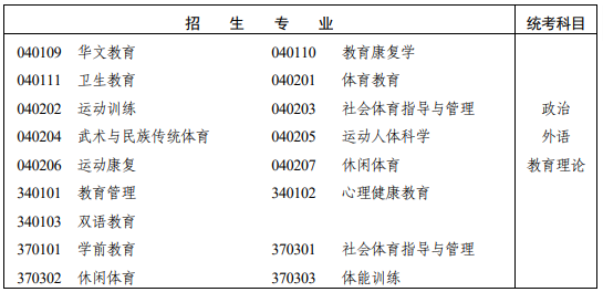湖南省2025年成人高考专科起点升本科招生专业与统一考试科目对照表！(图17)