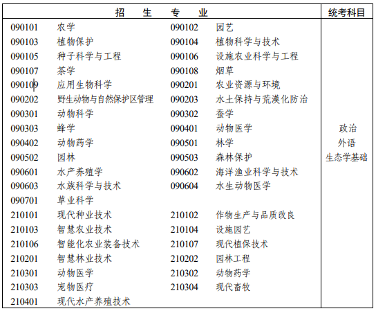 湖南省2025年成人高考专科起点升本科招生专业与统一考试科目对照表！(图18)