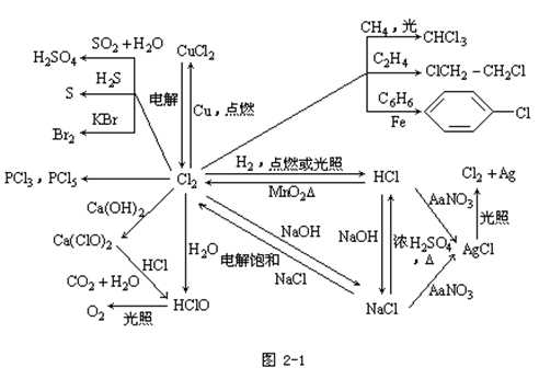 【湖南成人高考】高起点化学复习资料--“元素化(图1)
