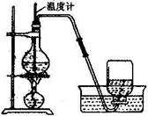 【湖南成人高考】高起点化学复习资料--化学实验(图1)