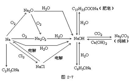 【湖南成人高考】2019年高起点化学元素及其化合(图6)