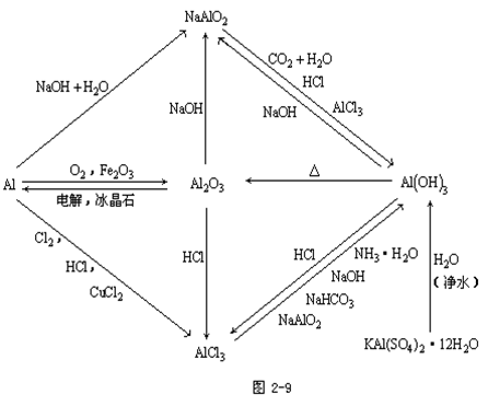 【湖南成人高考】2019年高起点化学元素及其化合(图7)