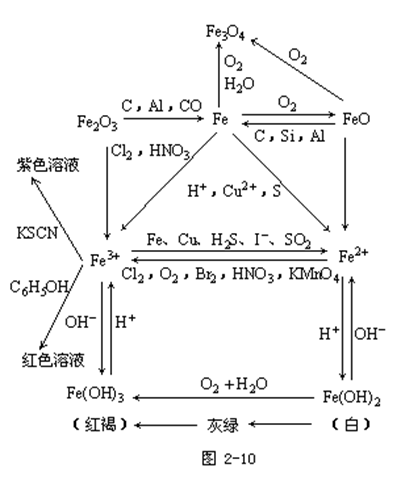 【湖南成人高考】2019年高起点化学元素及其化合(图8)