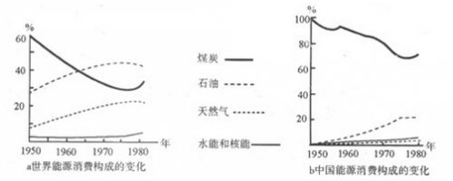 2016年成人高考历史地理综合特训试题及答案(1)(图3)