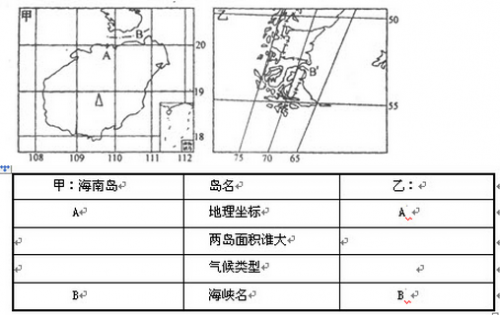 2016年成人高考历史地理综合特训试题及答案(1)(图6)