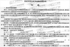 2012年成人高考高升专数学考点分析（代数）